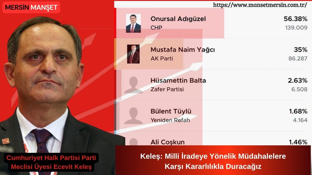 Cumhuriyet Halk Partisi Parti Meclisi Üyesi Ecevit Keleş, Ataşehir Belediyesi